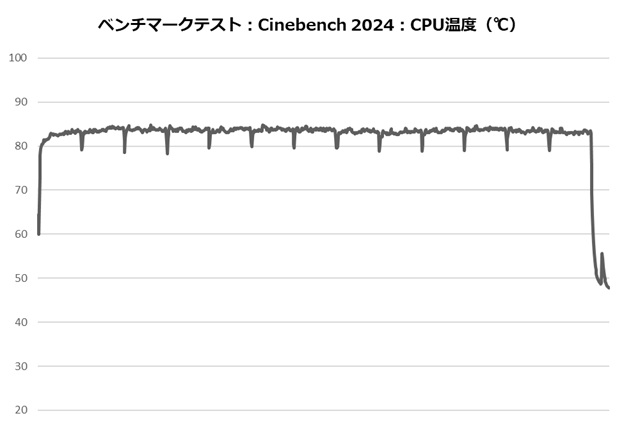 hyper_612_apex102_cine_temp