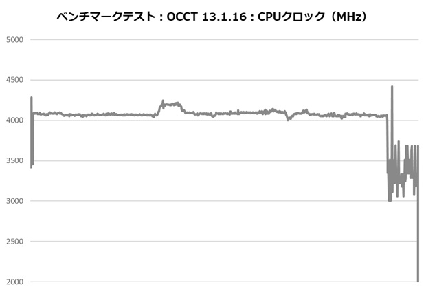 hyper_612_apex103_occt_clock