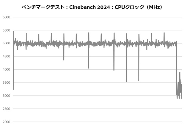 hyper_612_apex104_cine_clock