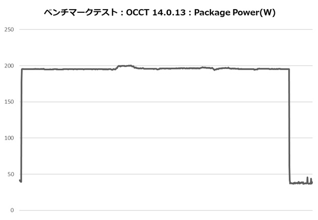 hyper_612_apex105_occt_power