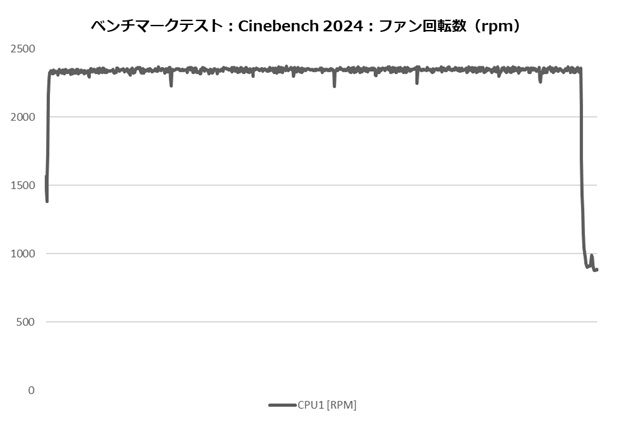 hyper_612_apex108_cinebench_fan