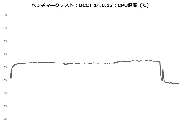 hyper_612_apex201_occt_temp