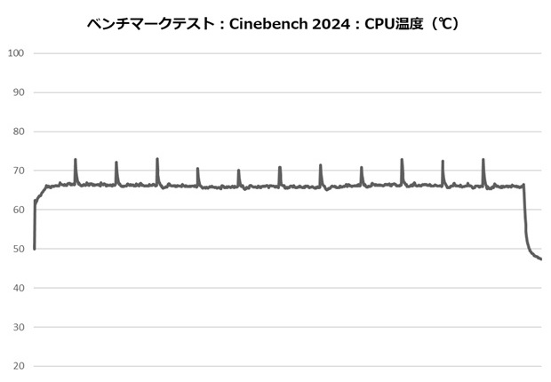 hyper_612_apex202_cine_temp
