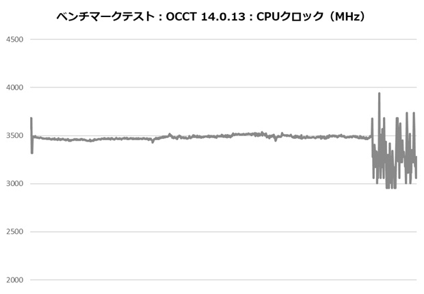 hyper_612_apex203_occt_clock
