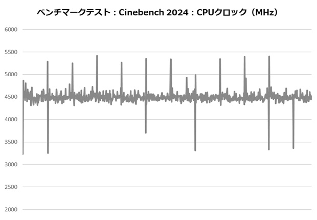 hyper_612_apex204_cine_clock