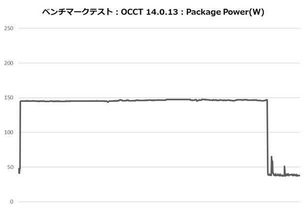 hyper_612_apex205_occt_power