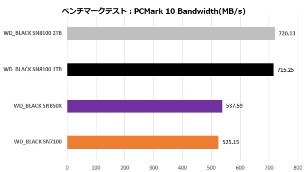 sn8100_003_pcmark10