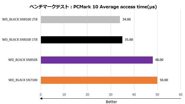 sn8100_004_pcmark10
