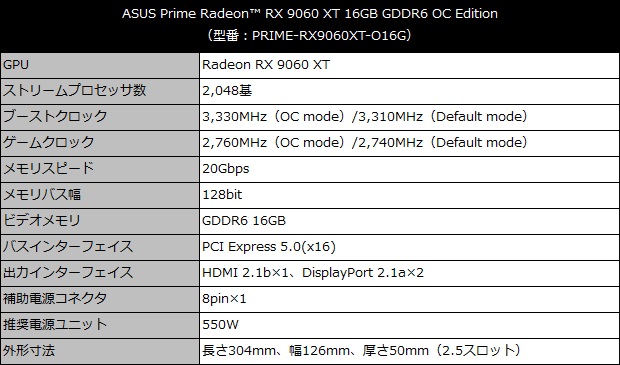 prime_rx9060xt_o16g_001_spec