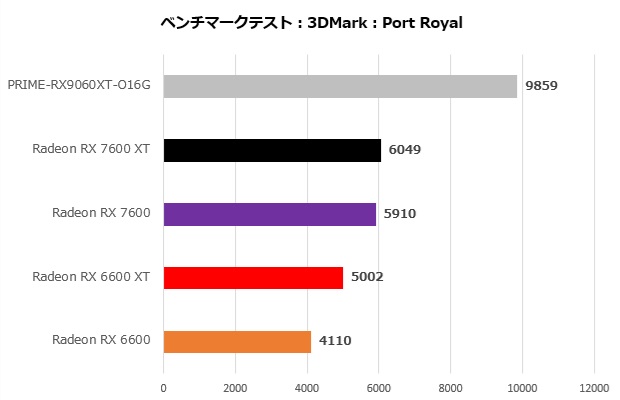 prime_rx9060xt_o16g_002_port