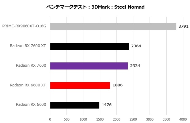 prime_rx9060xt_o16g_004_steel