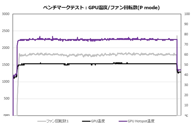 prime_rx9060xt_o16g_202_fan