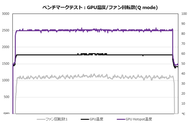 prime_rx9060xt_o16g_203_fan