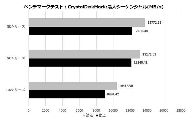 g_series_001_crystal