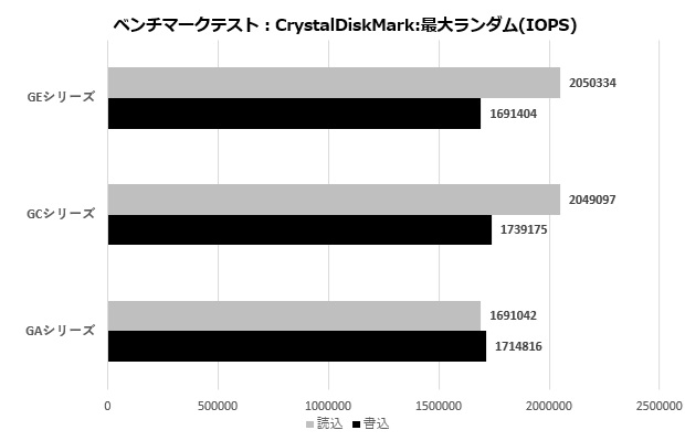 g_series_002_crystal
