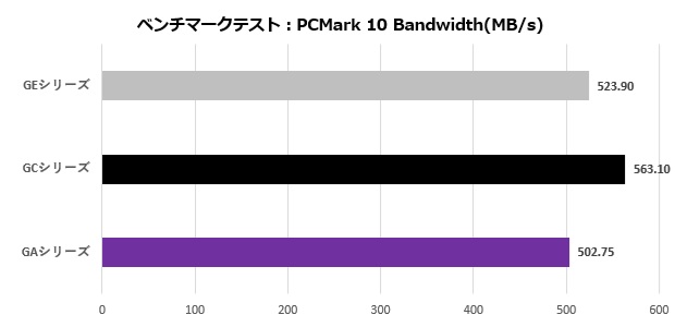 g_series_003_pcmark10