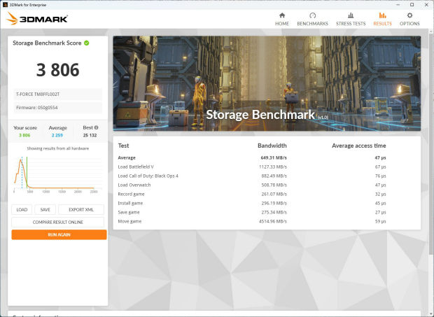 g_series_602_3dmark_gc