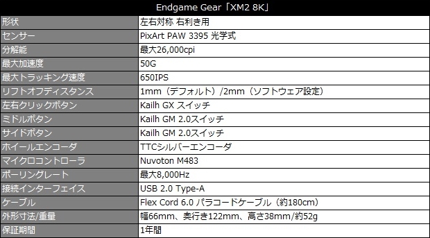 xm2_8k_gaming_mouse_white_40