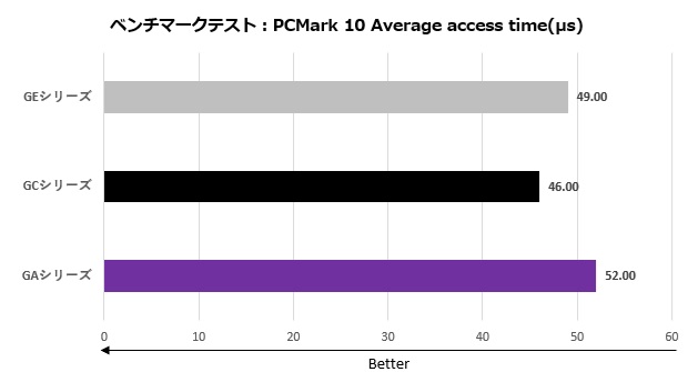 g_series_004_pcmark10
