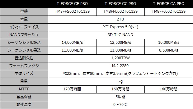 g_series_001_spec