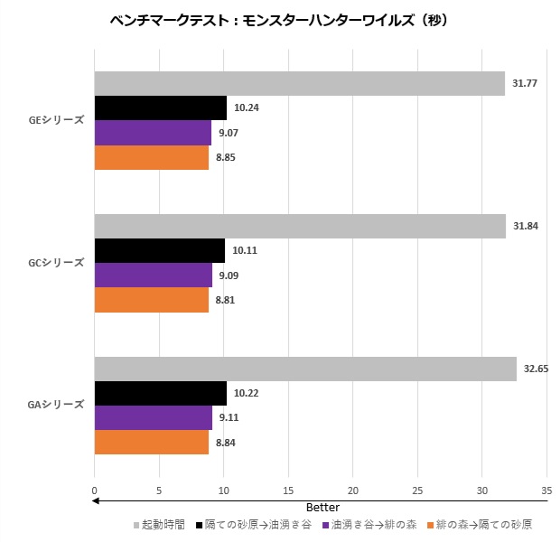 g_series_008_mhwi