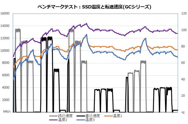 g_series_101