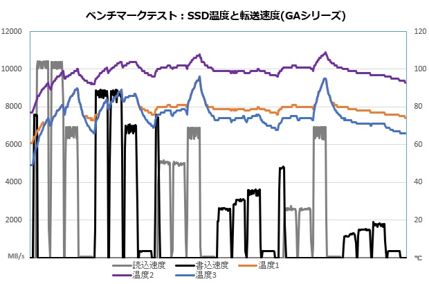 g_series_102