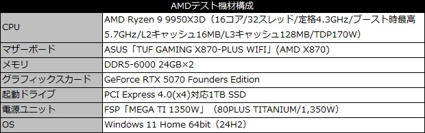 990_evo_plus_101_testspec