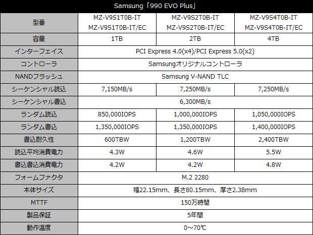 990_evo_plus_001_spec