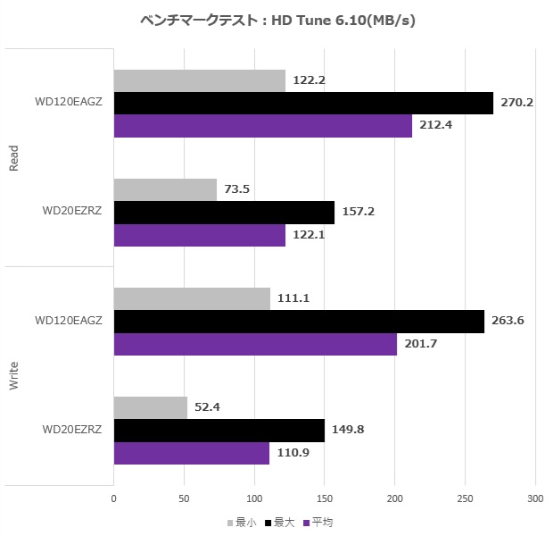WD120EAGZ_003_hdtune