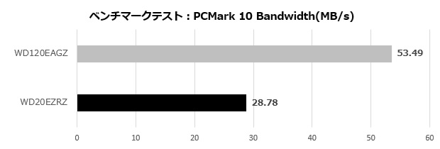 WD120EAGZ_004_pcmark