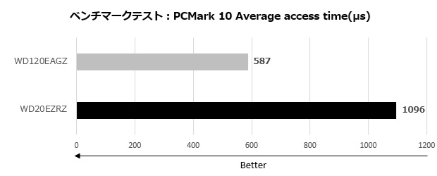 WD120EAGZ_005_pcmark