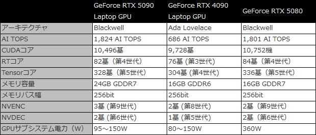 razer_rp5090_60