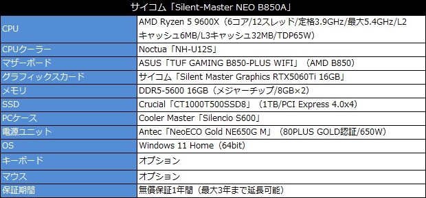 Silent_Master_NEO_B850A_review_05