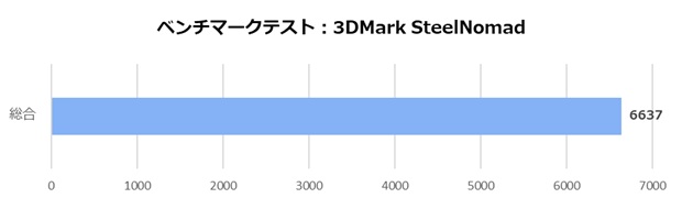Silent_Master_NEO_B850A_review_68