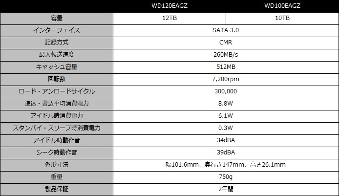 WD120EAGZ_001_spec