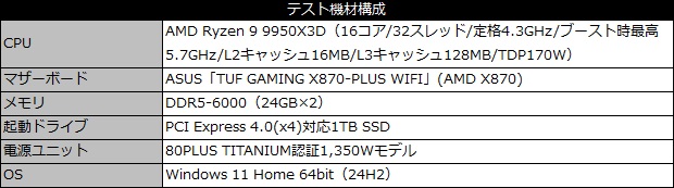 WD120EAGZ_101_testspec