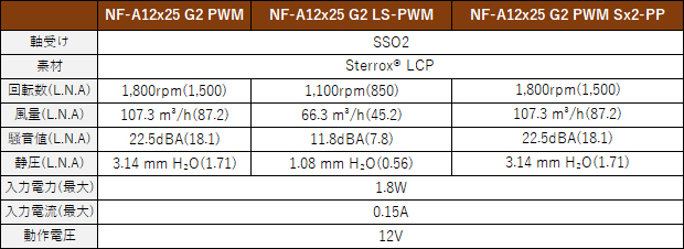 nf_A12_x25_g2_spec