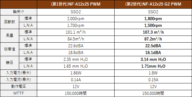 nf_A12_x25_g2_spec2