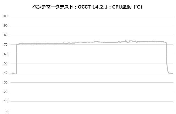coreliquid_i360_001_occt_temp