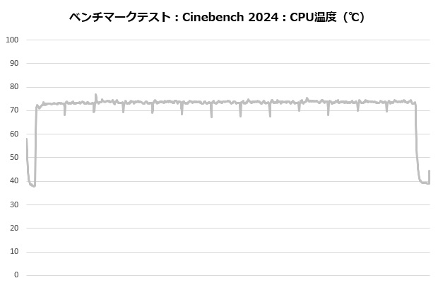 coreliquid_i360_002_cine_temp
