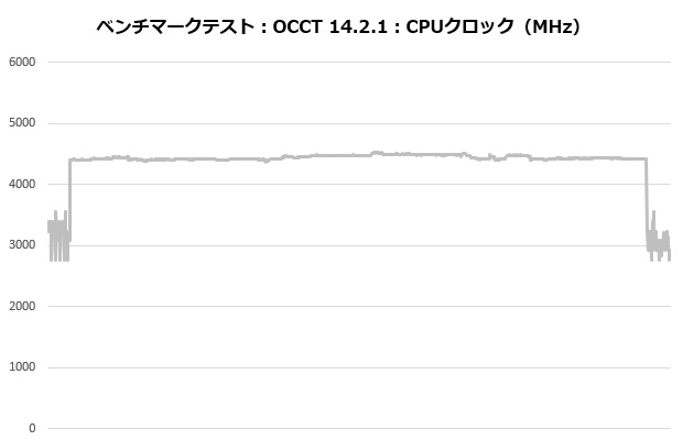 coreliquid_i360_003_occt_clock