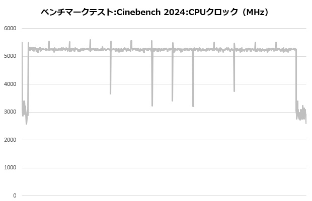 coreliquid_i360_004_cine_clock