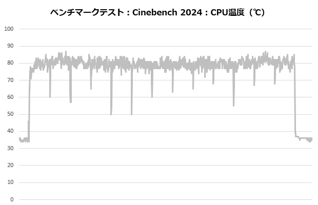 coreliquid_i360_102_cine_temp