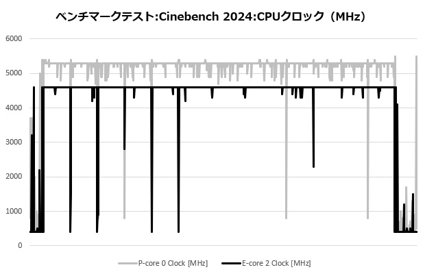 coreliquid_i360_104_cine_clock