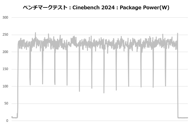 coreliquid_i360_106_cine_power