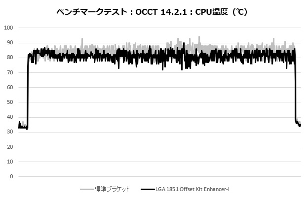 coreliquid_i360_201_occt_temp