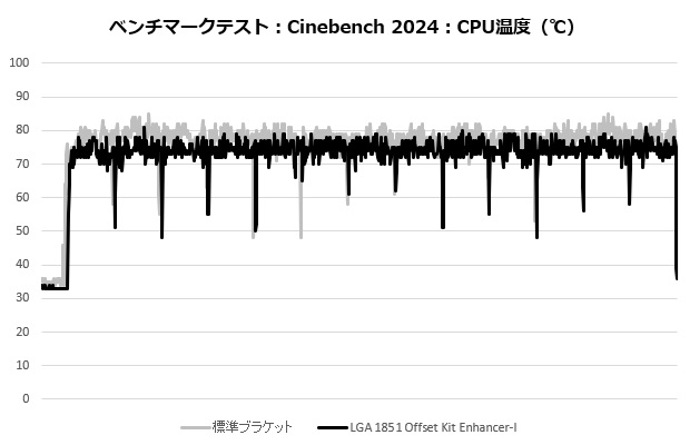coreliquid_i360_202_cine_temp