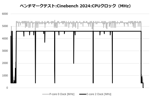 coreliquid_i360_204_cine_clock