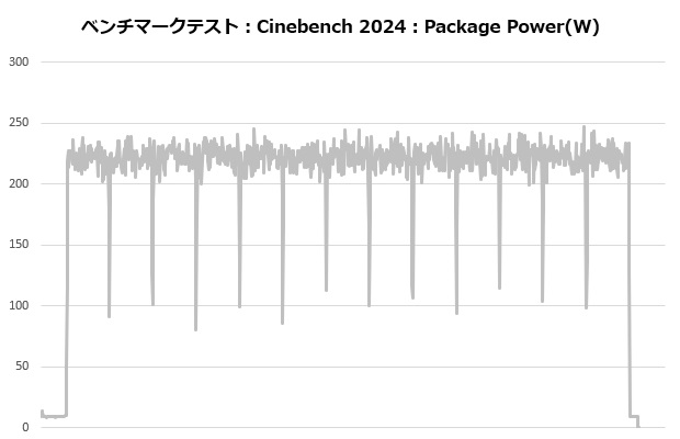 coreliquid_i360_206_cine_power